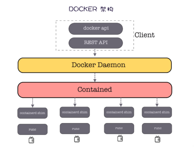 62张图教你干趴Docker  第16张