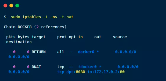 62张图教你干趴Docker 第25张 62张图教你干趴Docker 第25张