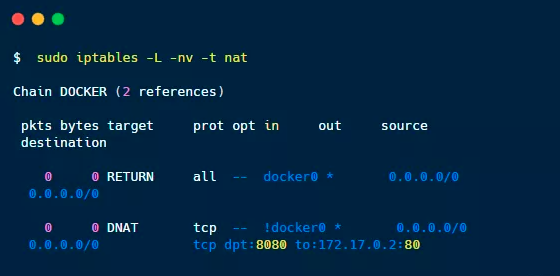 62张图教你干趴Docker  第25张