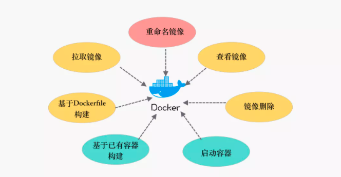 62张图教你干趴Docker 第27张 62张图教你干趴Docker 第27张