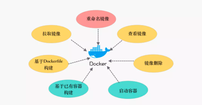 62张图教你干趴Docker  第27张