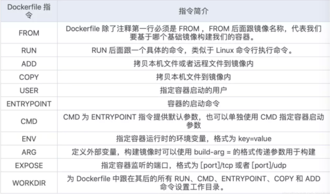 62张图教你干趴Docker 第33张 62张图教你干趴Docker 第33张