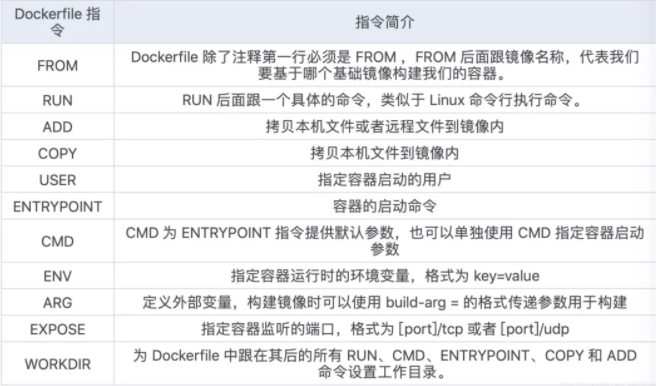 62张图教你干趴Docker  第33张