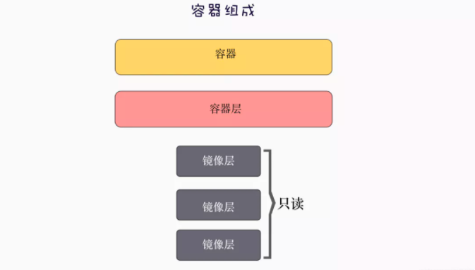 62张图教你干趴Docker 第38张 62张图教你干趴Docker 第38张