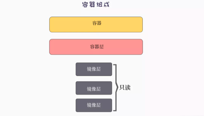 62张图教你干趴Docker  第38张