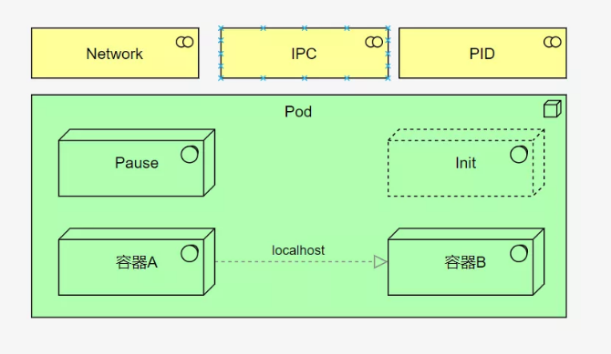 k8s主要概念大梳理！  第2张