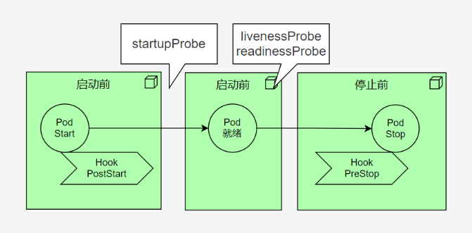 k8s主要概念大梳理！  第3张