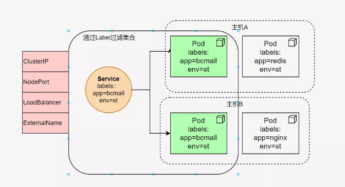 k8s主要概念大梳理！  第5张