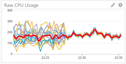 基础架构转向 Kubernetes 路好走吗？  第4张