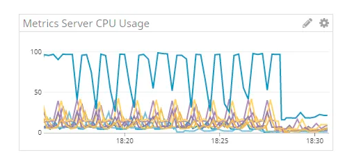 基础架构转向 Kubernetes 路好走吗？  第7张