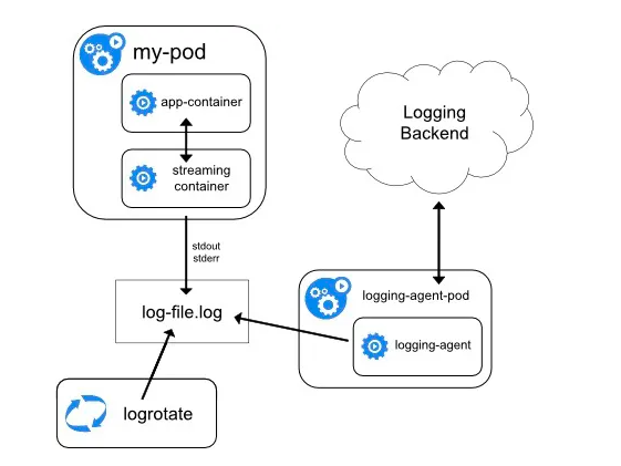 Kubernetes日志收集的那些套路  第4张