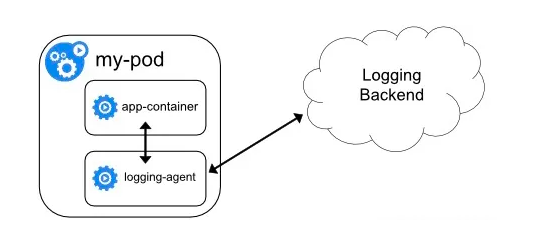 Kubernetes日志收集的那些套路  第5张