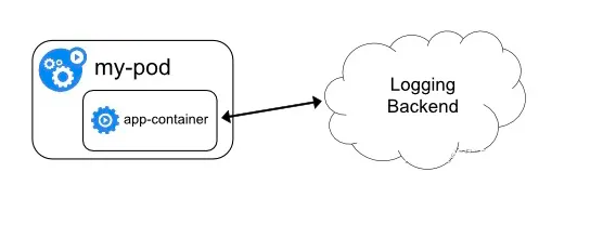 Kubernetes日志收集的那些套路  第6张