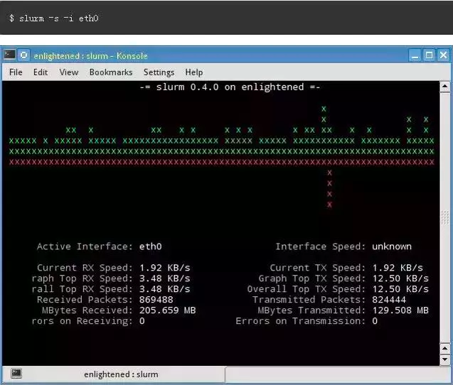 18个工具分析Linux系统占用网络带宽大的程序  第14张