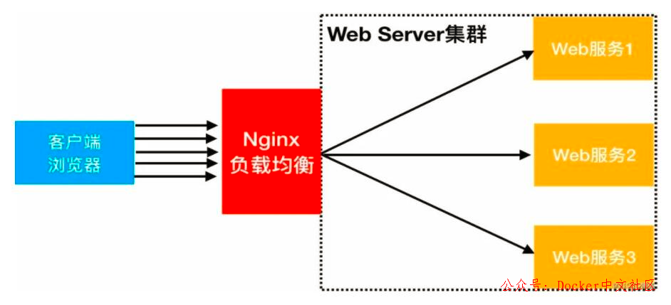 Nginx配置中一个不起眼字符"/"的巨大作用 第1张 Nginx配置中一个不起眼字符"/"的巨大作用 第1张