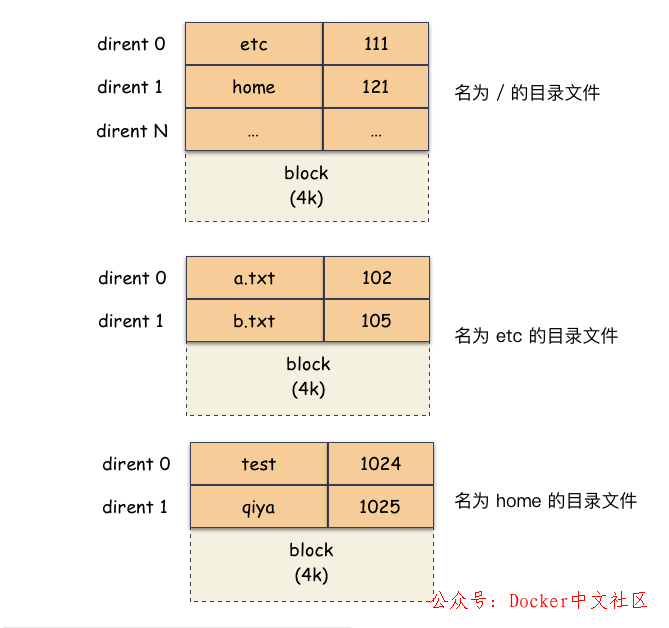 使用 25 张图,深度剖析 Linux 的 3 种“拷贝”命令 第4张 使用 25 张图,深度剖析 Linux 的 3 种“拷贝”命令 第4张