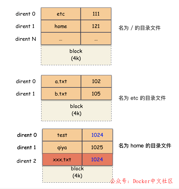 使用 25 张图,深度剖析 Linux 的 3 种“拷贝”命令 第6张 使用 25 张图,深度剖析 Linux 的 3 种“拷贝”命令 第6张