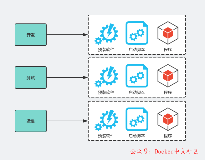 快速入门 Docker 教程  第4张