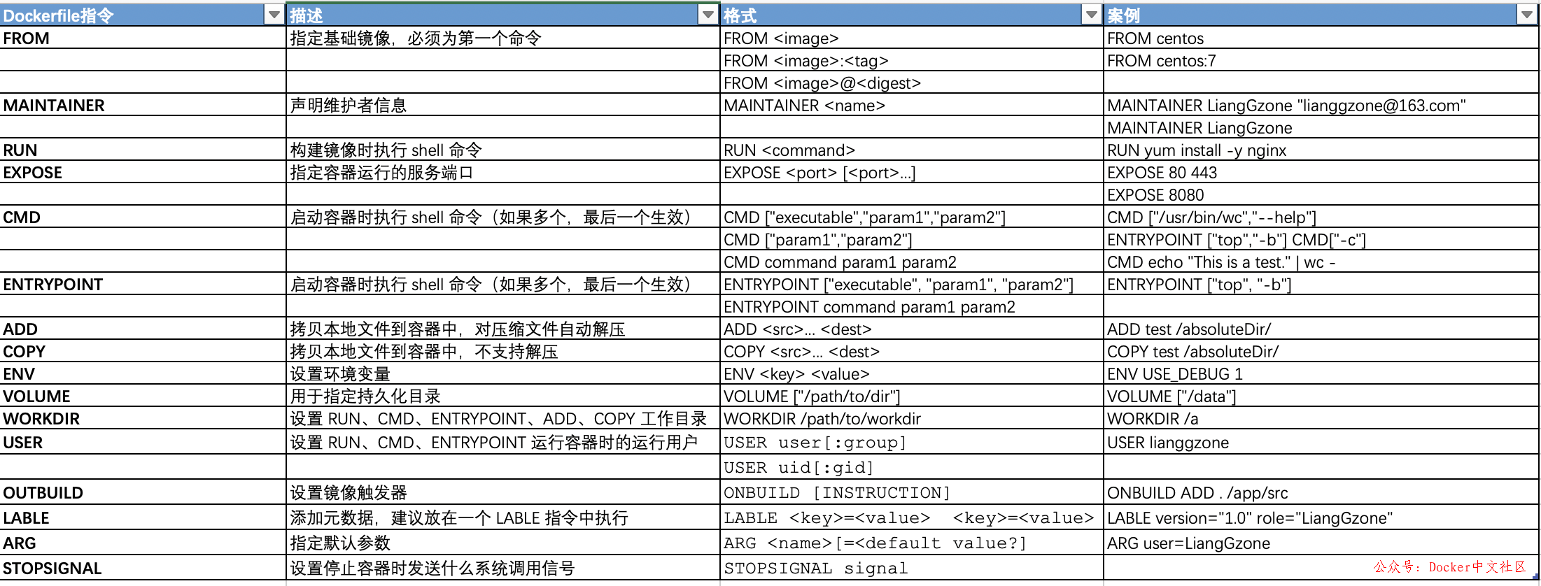 快速入门 Docker 教程  第25张