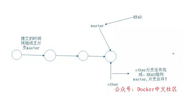 Git 笔记 - 程序员都要掌握的  第6张