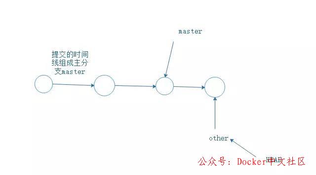 Git 笔记 - 程序员都要掌握的  第5张