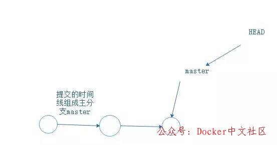 Git 笔记 - 程序员都要掌握的  第4张