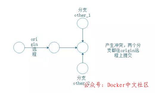 Git 笔记 - 程序员都要掌握的  第9张