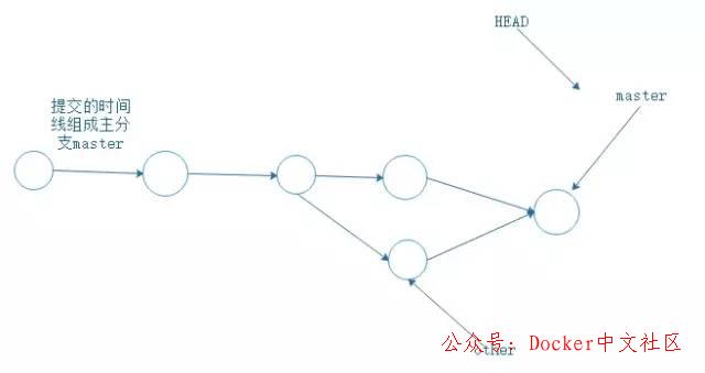 Git 笔记 - 程序员都要掌握的  第8张