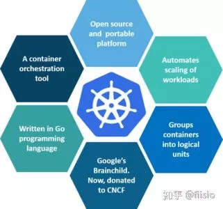 50个你必须了解的Kubernetes面试问题  第3张