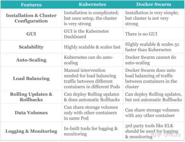 50个你必须了解的Kubernetes面试问题  第2张