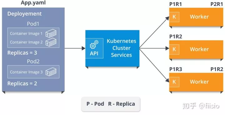 50个你必须了解的Kubernetes面试问题  第7张