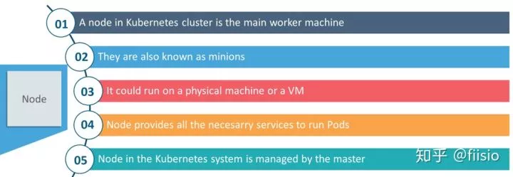 50个你必须了解的Kubernetes面试问题  第8张