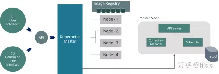 50个你必须了解的Kubernetes面试问题  第10张