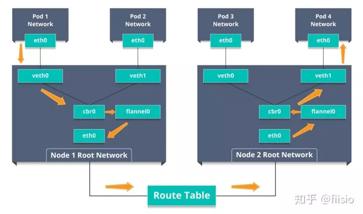 50个你必须了解的Kubernetes面试问题  第13张