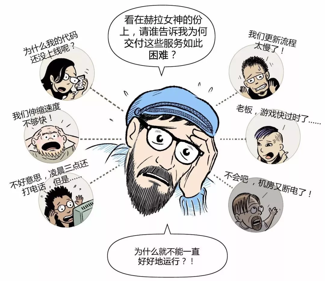 漫画|如何用Kubernetes搞定CICD  第4张