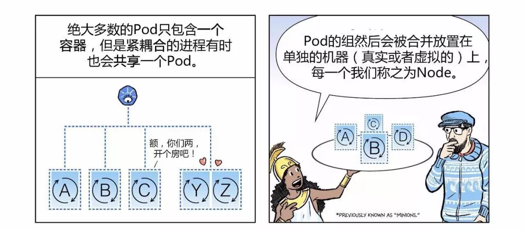 漫画|如何用Kubernetes搞定CICD  第26张