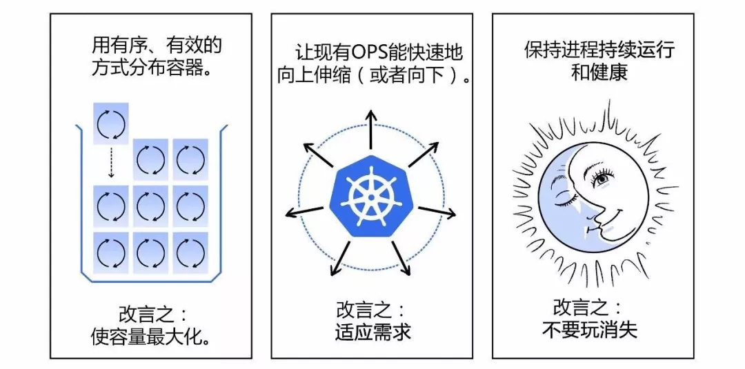 漫画|如何用Kubernetes搞定CICD  第23张