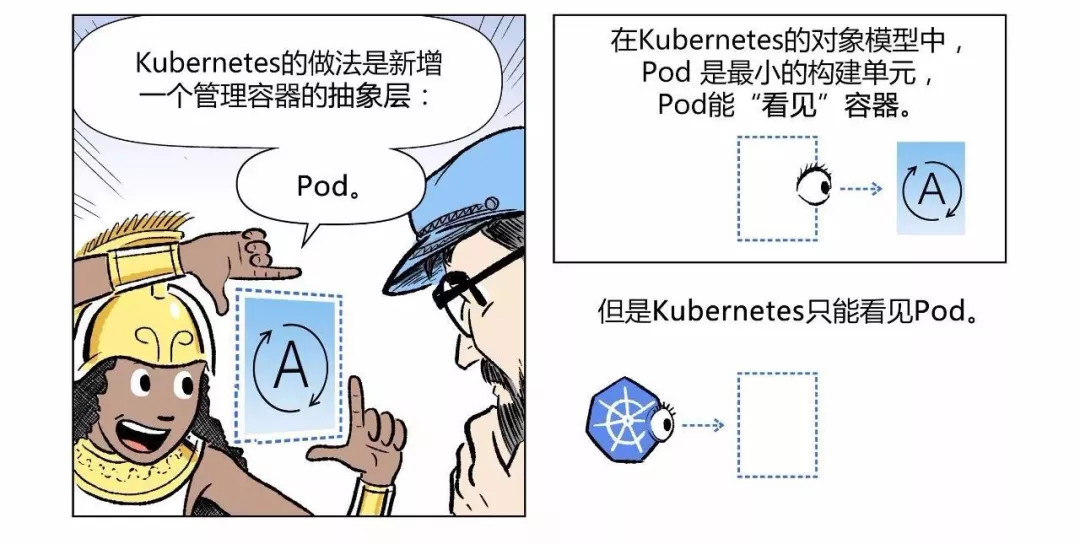 漫画|如何用Kubernetes搞定CICD  第25张