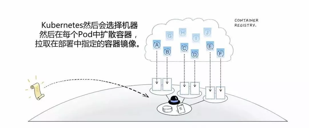 漫画|如何用Kubernetes搞定CICD  第29张