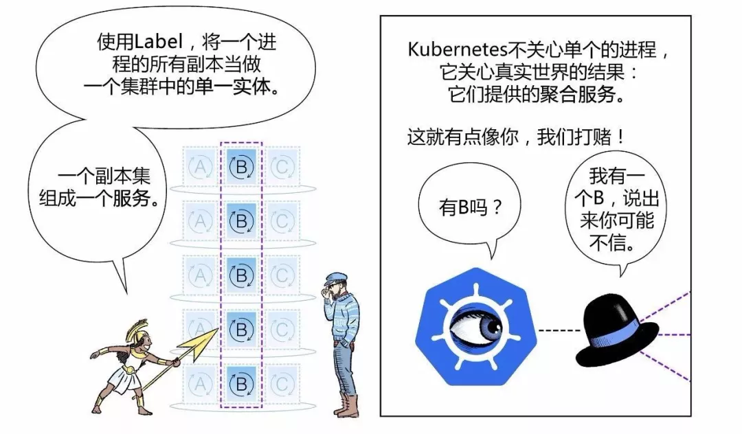 漫画|如何用Kubernetes搞定CICD  第37张