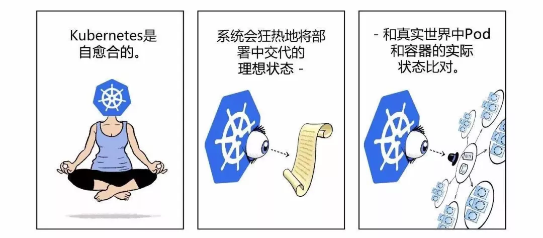 漫画|如何用Kubernetes搞定CICD  第34张