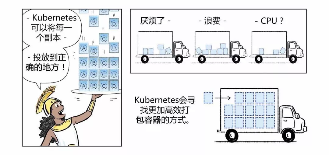 漫画|如何用Kubernetes搞定CICD  第32张