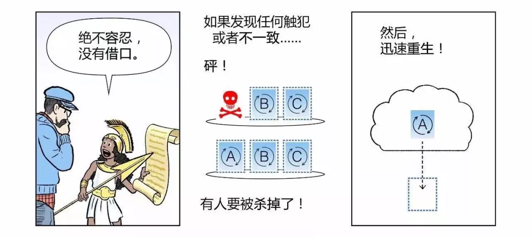 漫画|如何用Kubernetes搞定CICD  第35张