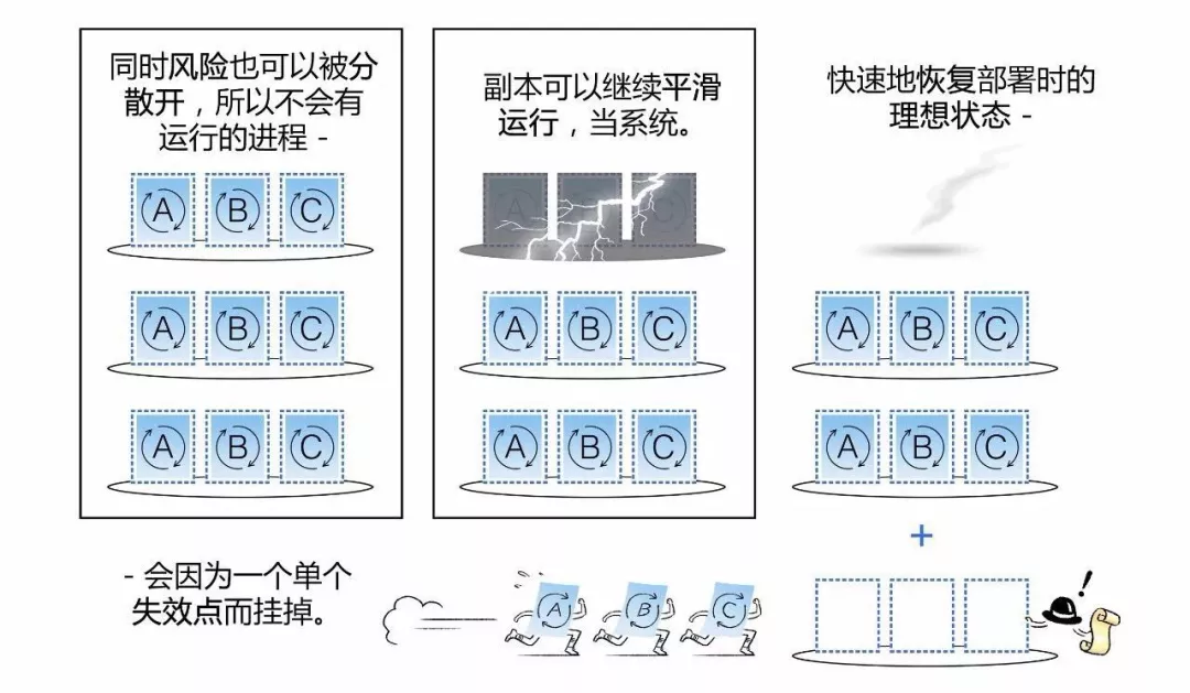 漫画|如何用Kubernetes搞定CICD  第33张