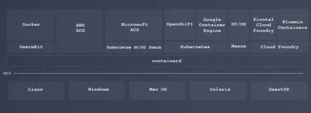 Docker这５年的架构演进之路  第3张