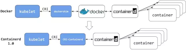 Docker这５年的架构演进之路  第8张