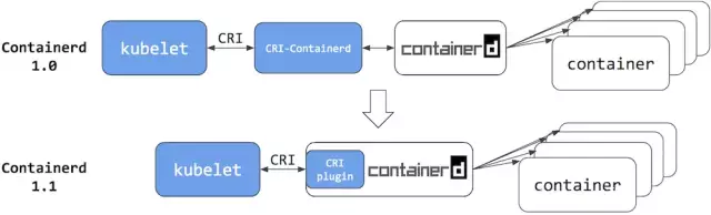 Docker这５年的架构演进之路  第9张