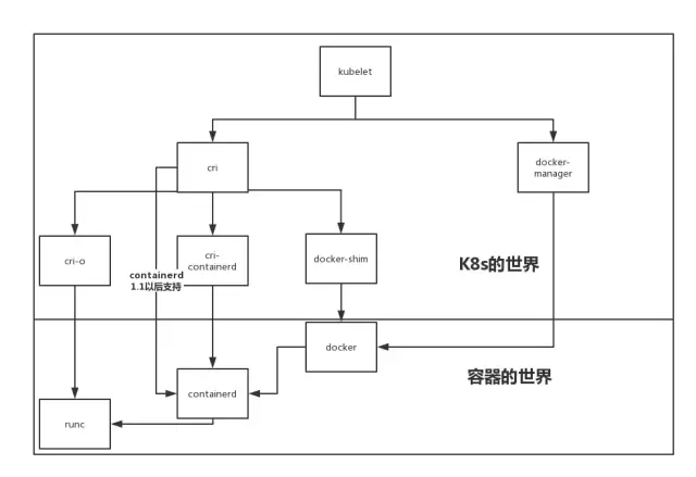 Docker这５年的架构演进之路  第10张