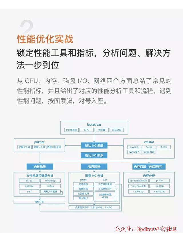 Linux 操作系统知识地图2.0，我看行  第7张