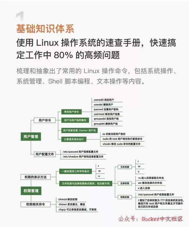 Linux 操作系统知识地图2.0,我看行 第6张 Linux 操作系统知识地图2.0,我看行 第6张